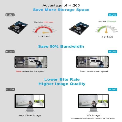 Wifi NVR 8CH 5MP ICsee App WIFI Video Recorder