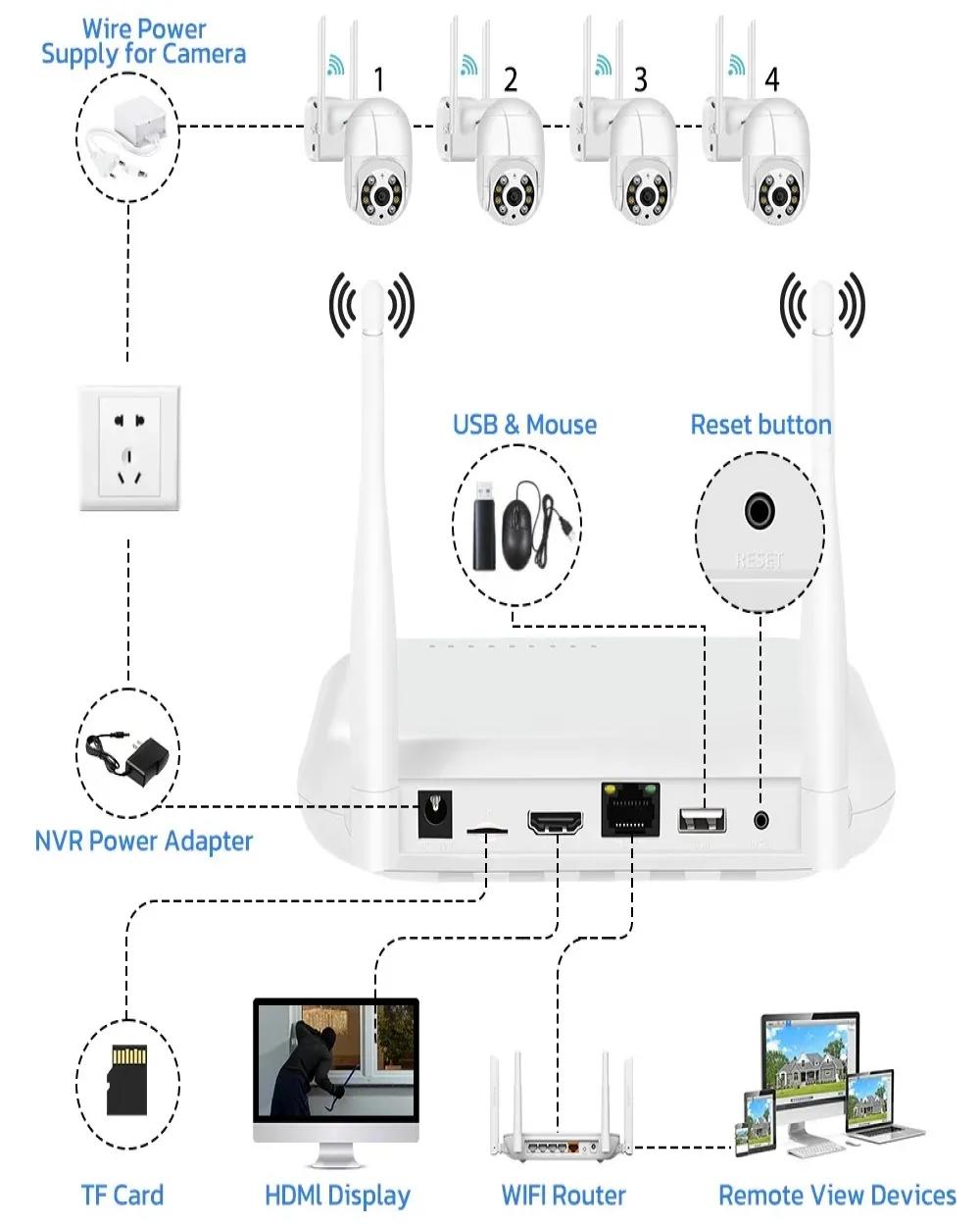 Wifi NVR 8CH 5MP ICsee App WIFI Video Recorder